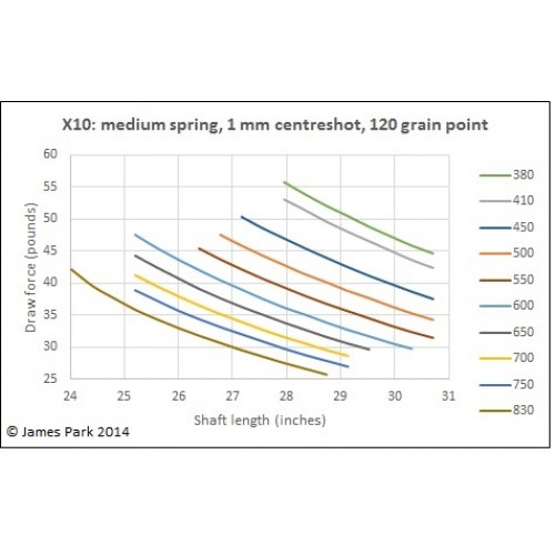 Easton Shaft Size Chart