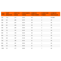 Easton X10 3.2MM Parallel Pro Shaft 12*
